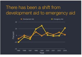 Emergency Aid Chart