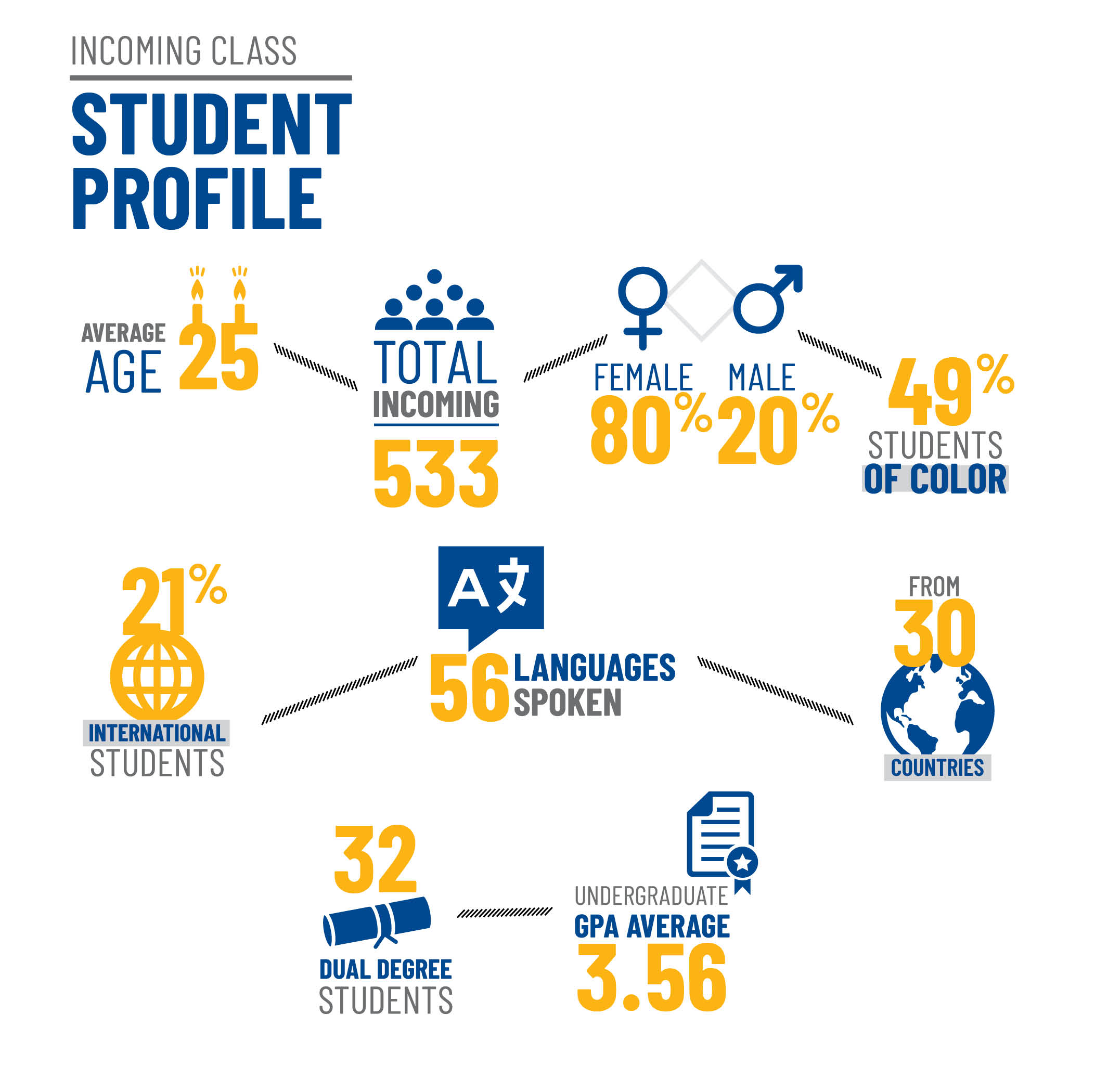 incoming class profile stats picture